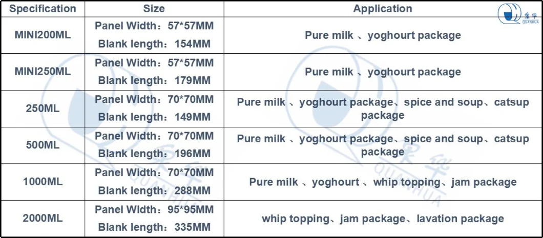 Milk/Tea/Water/Egg Tart Liquid/Emulsion/Pure Milk/Cream/Cheese/Coffee/Spice and Soup/Whip Topping/Jam/Lavation/Fruit Vinegar Package Paper Box